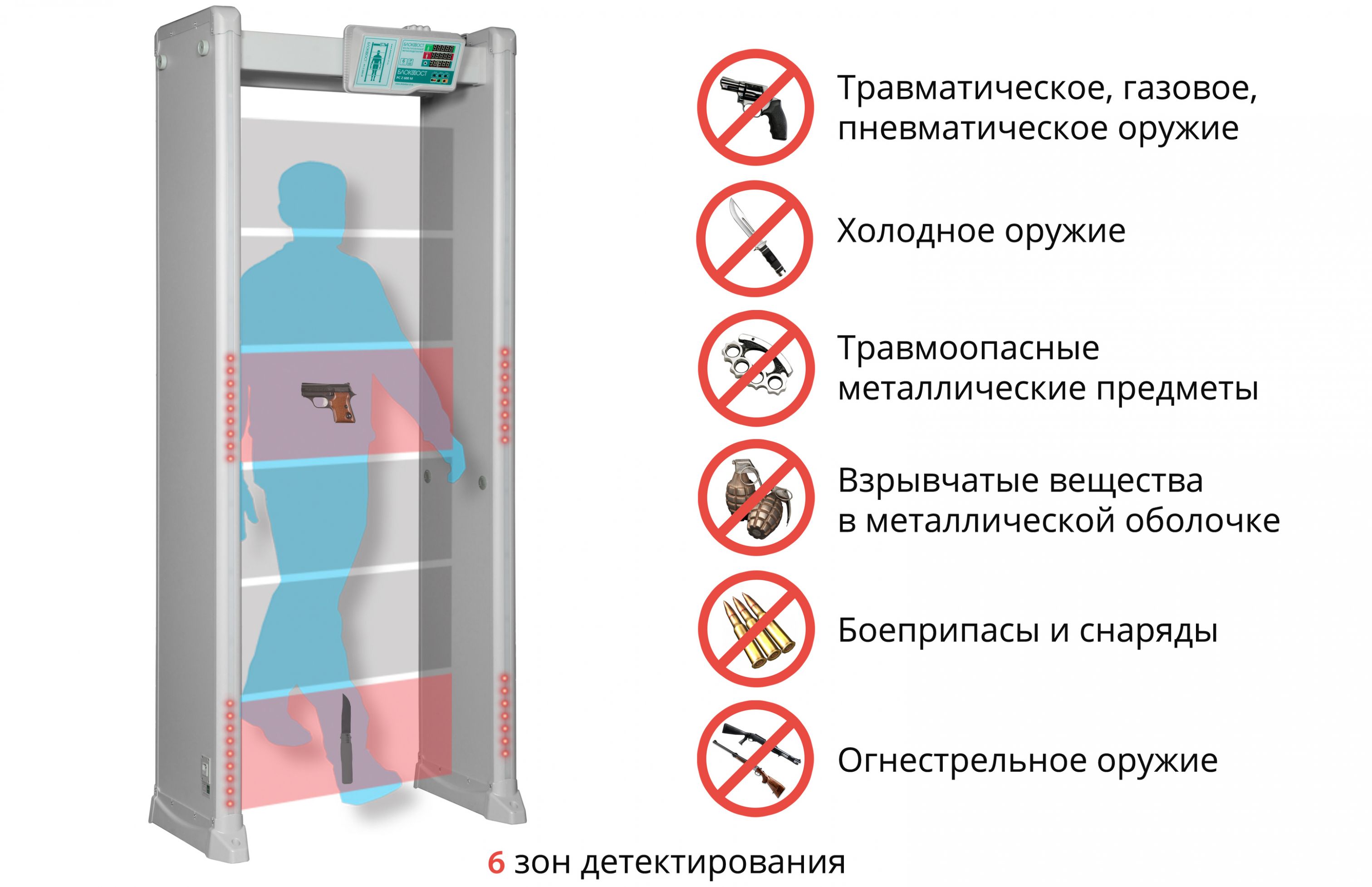 Акция